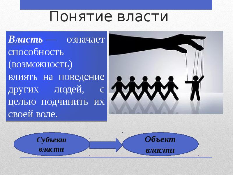 Концепции власти презентация