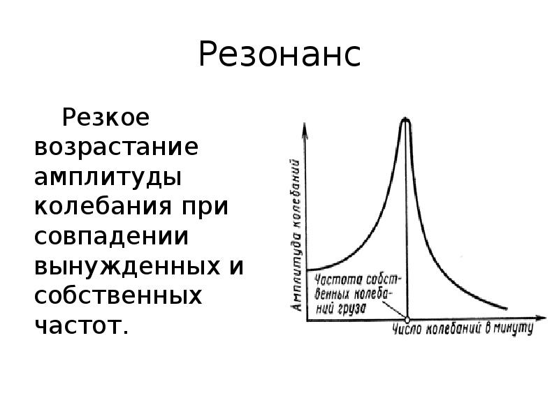 Резкое возрастание. Резонанс резкое возрастание амплитуды. Резкое возрастание амплитуды колебаний 8 букв. Почему значения комплексов амплитуд возрастают. Резкое возрастание амплитуды колебаний 8 букв кроссворд.