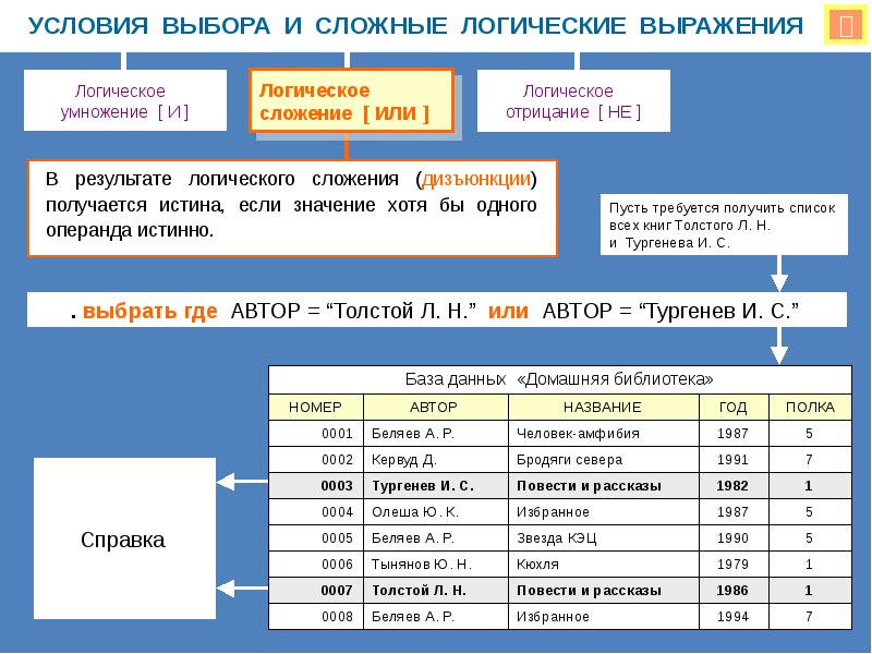 Условия выбора и сложные логические выражения 8 класс презентация семакин