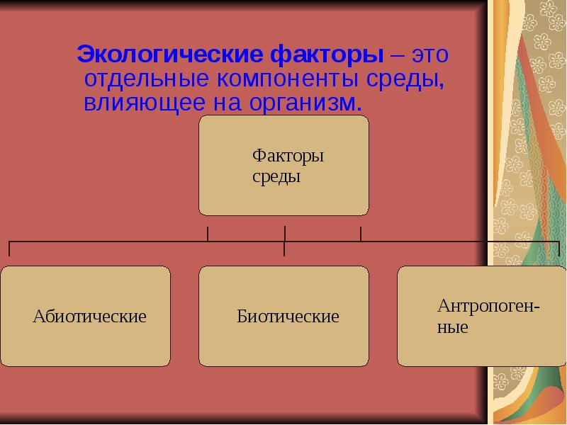 Экологические факторы и условия среды 9 класс. Биотические взаимоотношения. Экологические факторы Урала.
