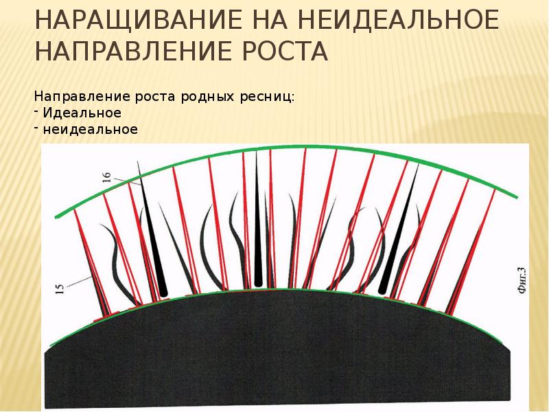 Рядность ресниц при наращивании схема