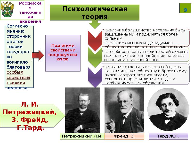 Государство в политической системе презентация 11 класс профильный уровень