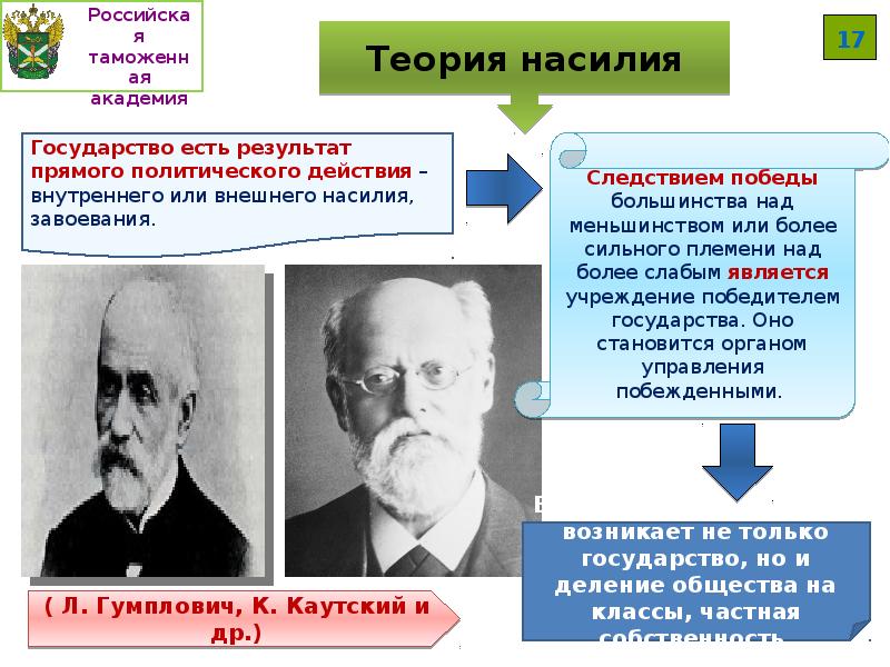 Теория насилия государства. Теория насилия представители. По теории насилия государство:. Теория насилия Автор. Основная идея теории насилия.