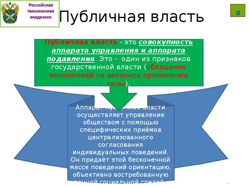 Политические институты государственной власти