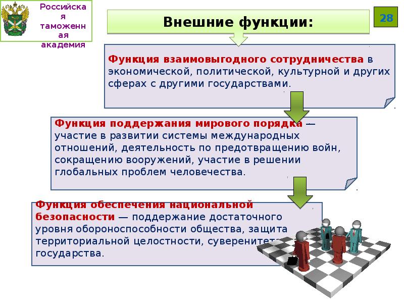 Обществознание план государство как институт политический институт