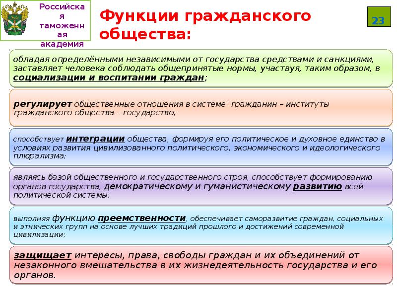 Институты гражданского общества в политической системе. Функции гражданского общества. Функции гражданскогообшества.