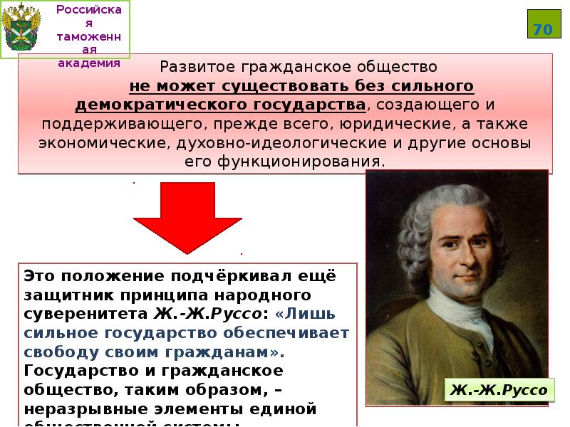 Государство как основной институт политической системы общества презентация