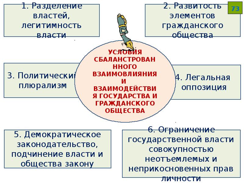 Государство как основной институт политической системы общества презентация