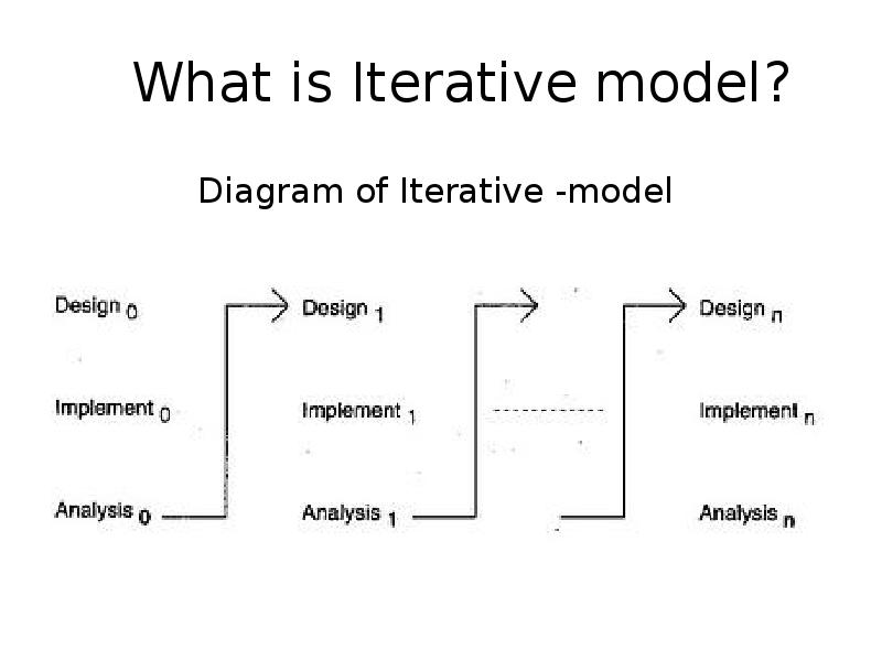 What is Iterative model? What is Iterative model?