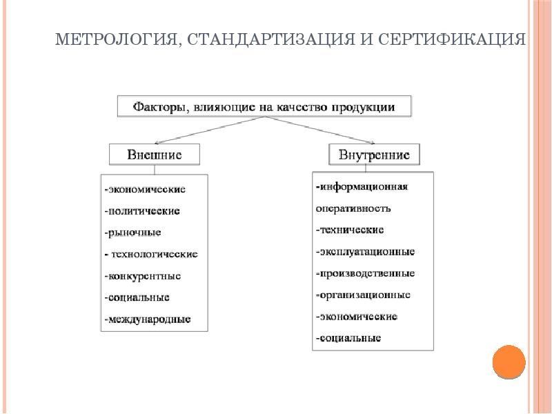 Сертификация метрология презентация