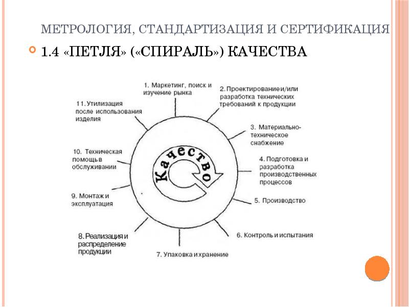 По презентация по метрологии