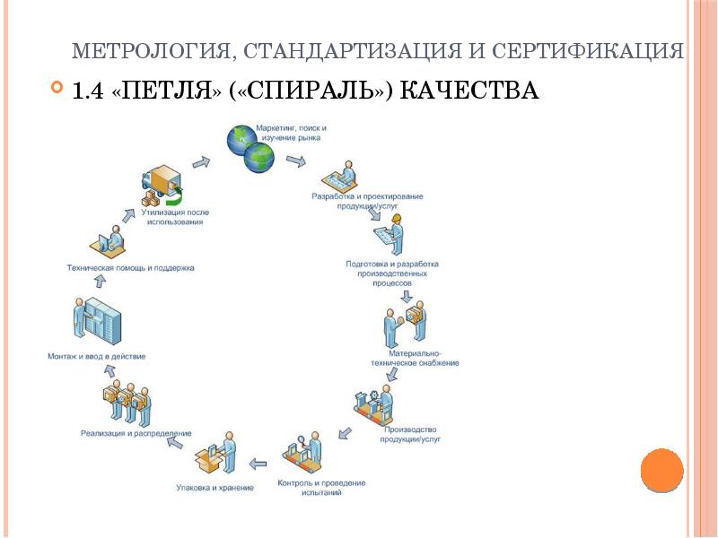 Презентация по метрологии