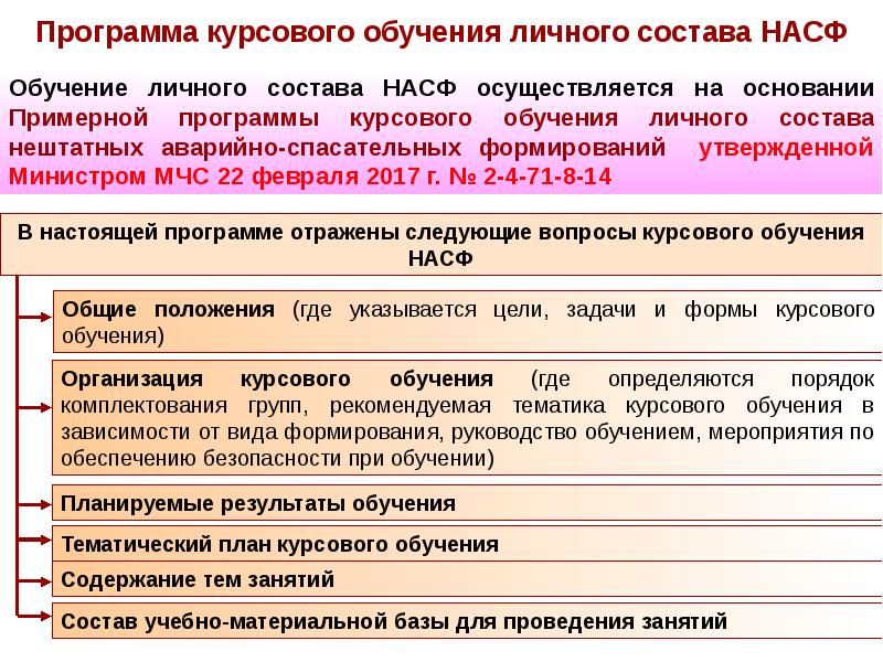 Каким образом осуществляется. Подготовка личного состава НАСФ. Формы обучения личного состава.