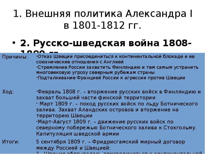 Внешняя политика в 1801 1812 гг