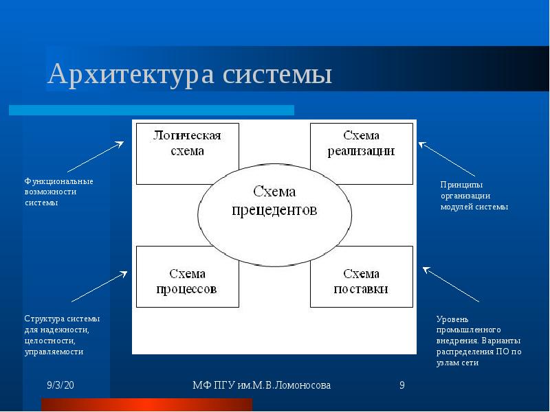 Компоненты дизайн системы