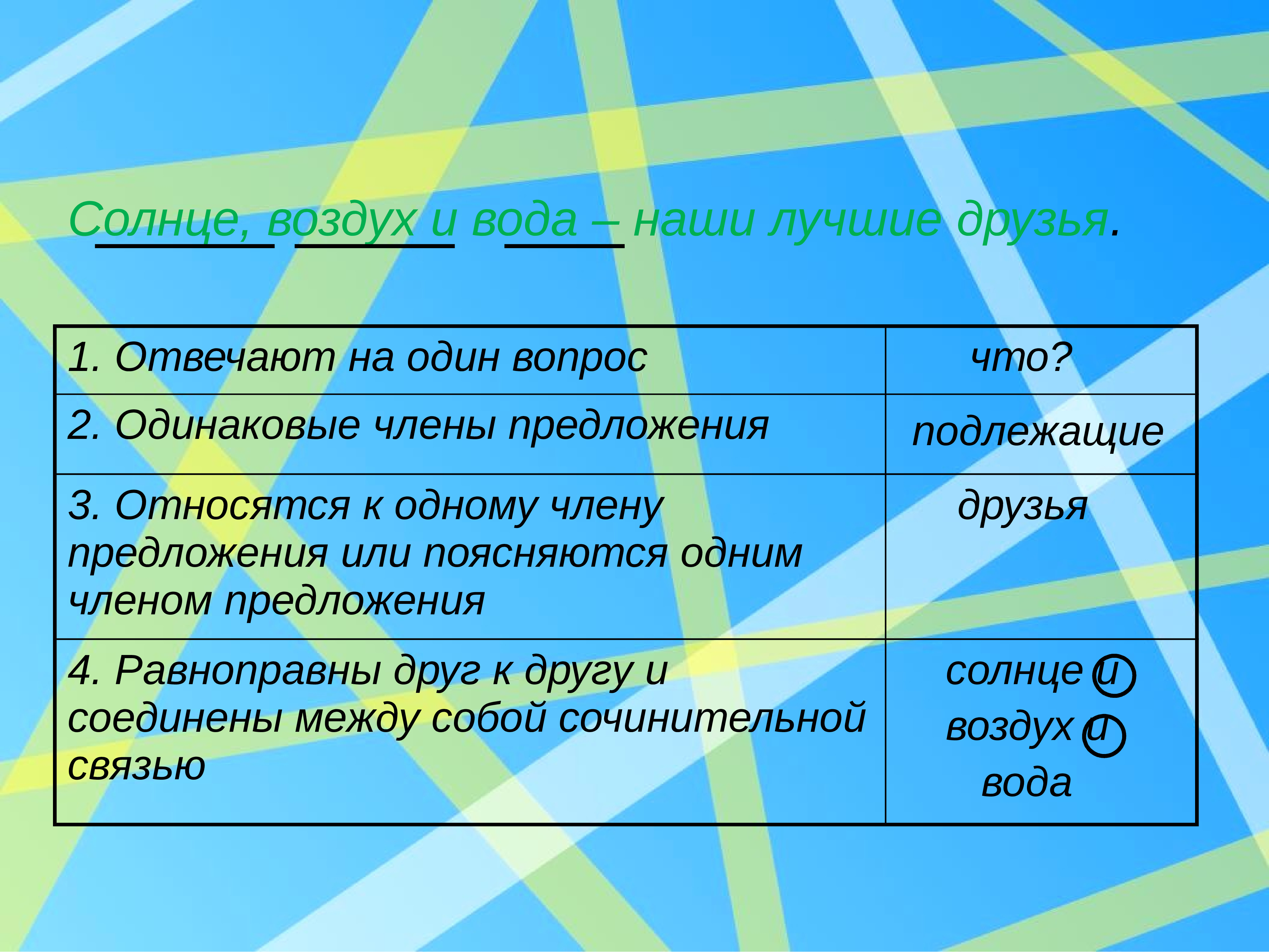 Солнечный предложение. Солнце воздух и вода распространить предложение. Распространенное предложение солнце воздух и вода. Солнце воздух и вода однородные предложения. Распространение предложения солнце воздух и вода.