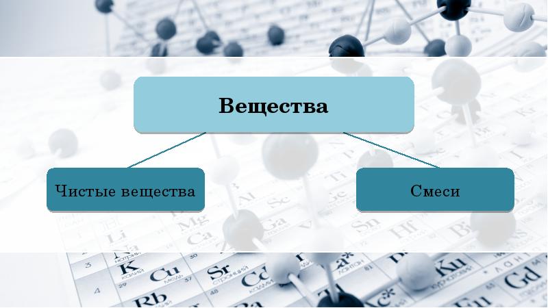 Чистые вещества и смеси презентация