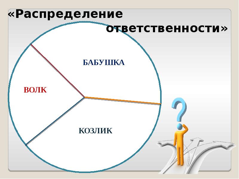 Проект на тему профессиональное самоопределение старшеклассников