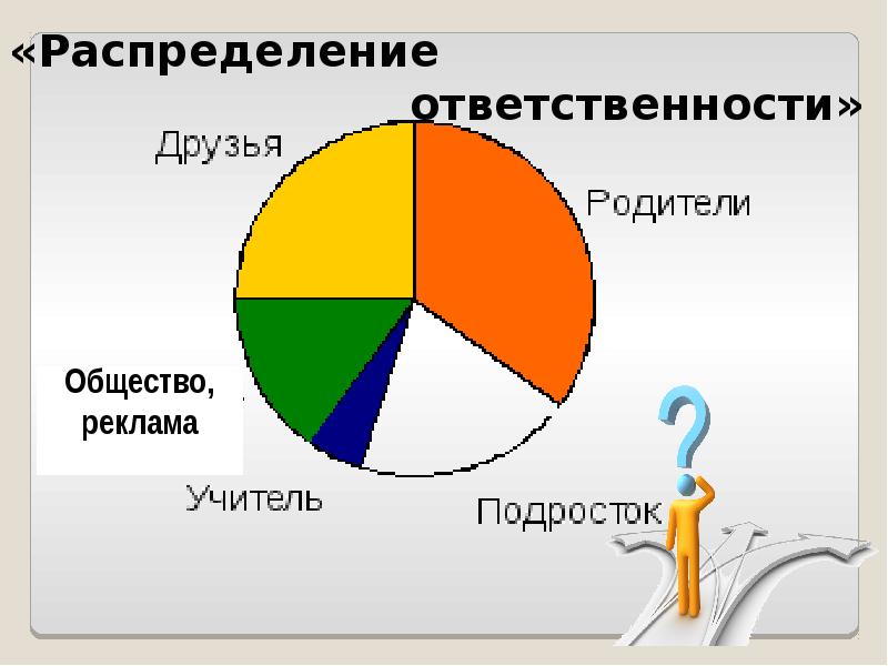 Проект на тему профессиональное самоопределение старшеклассников