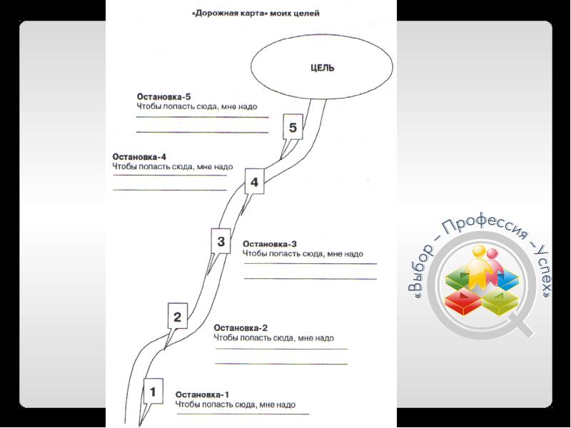Дорожная карта жизни как составить