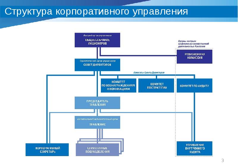 Общество с ограниченной ответственностью оск проект