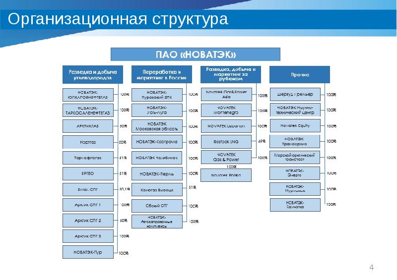 Схема корпоративной структуры организации аффилированные предприятия