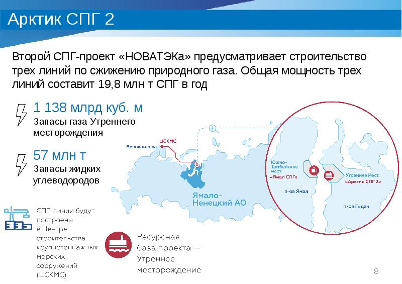 Новатэк спг проекты