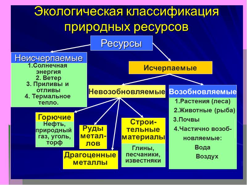 Типология участков недр презентация