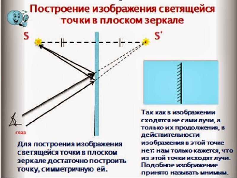 Геометрическая оптика презентация