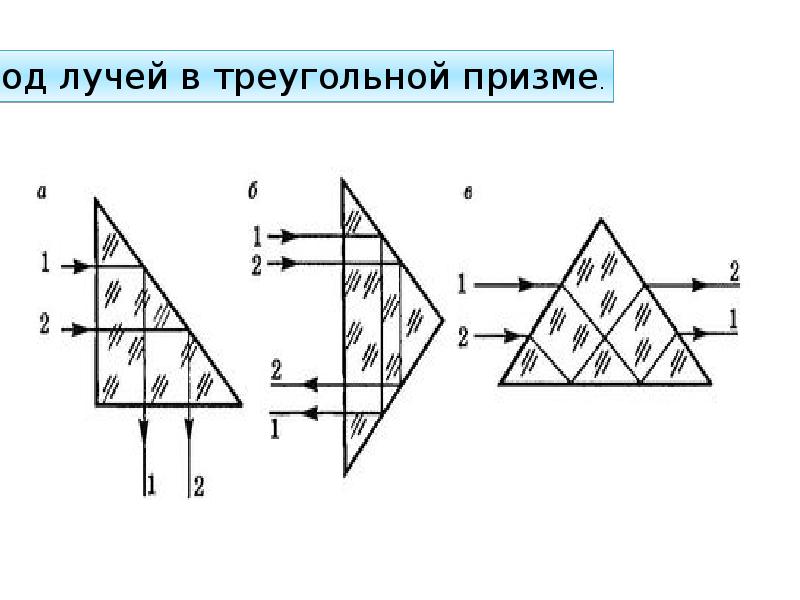 Нарисовать ход лучей