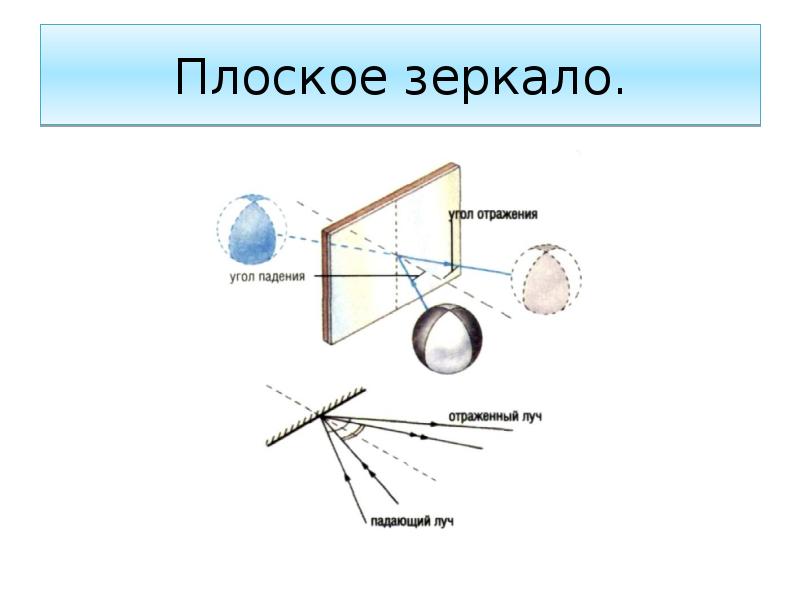 Плоское зеркало характеристика изображения