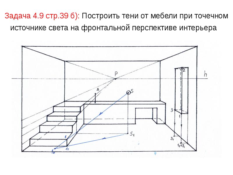 Как строить тени в интерьере