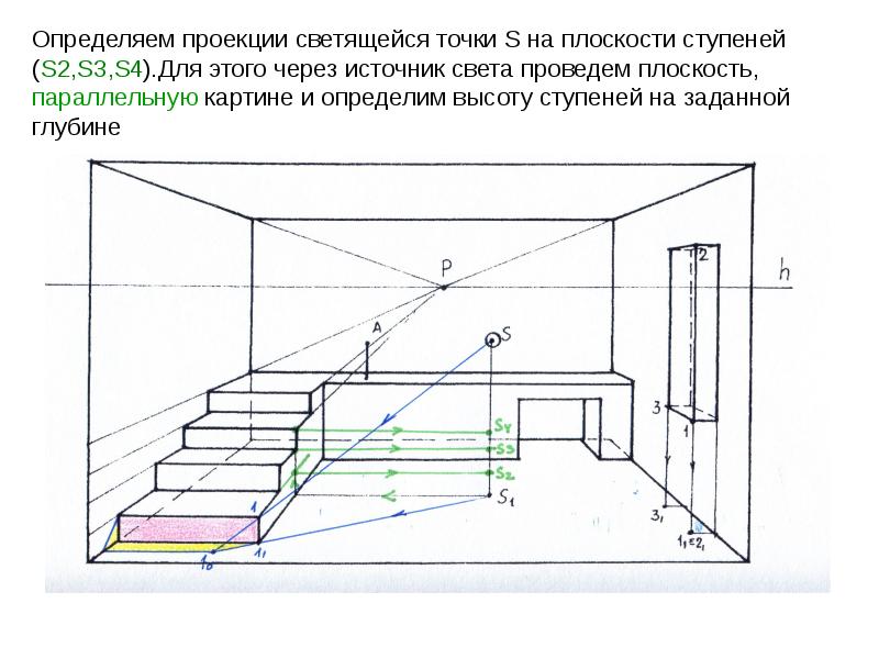 Как строить тени в интерьере