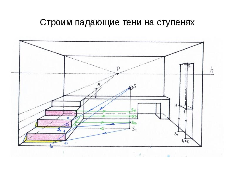 Как строить тени в интерьере