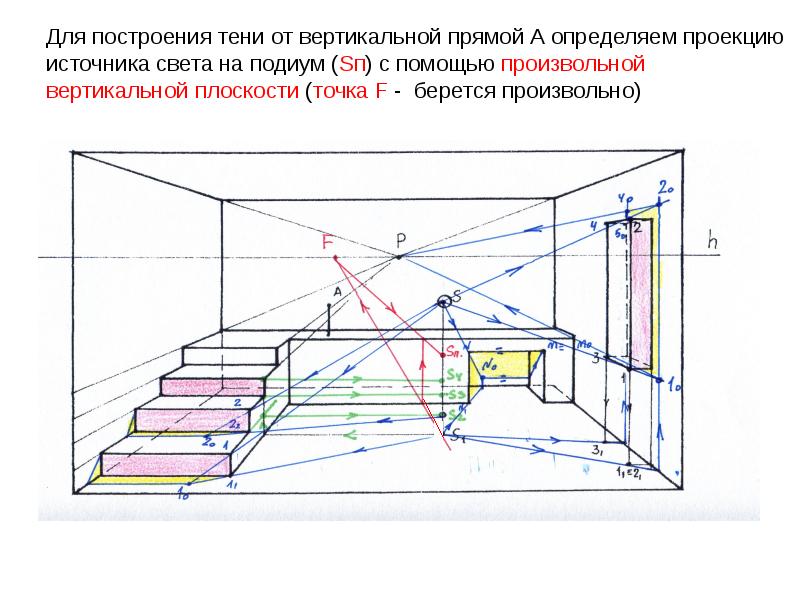 Проект контроль теней