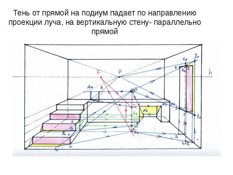 Осевое построение интерьера