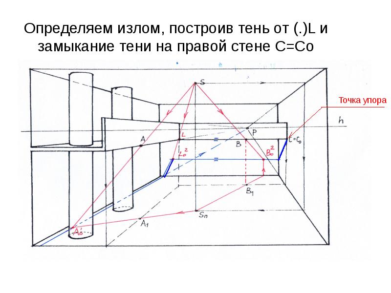 Как строить тени в интерьере