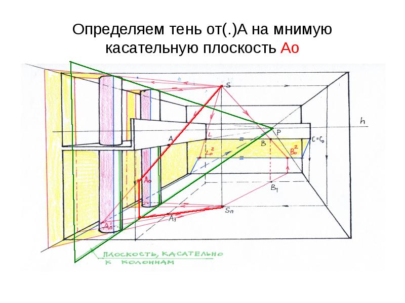 В основе построения интерьера лежит