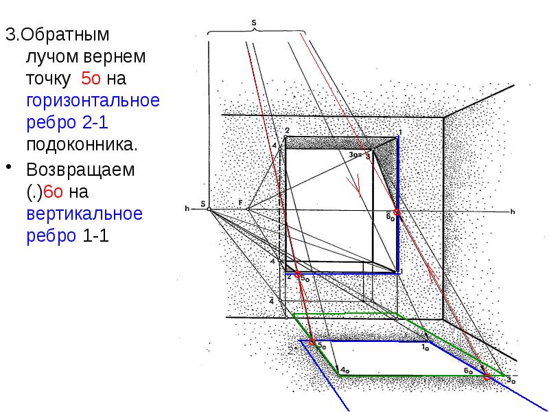 Как строить тени в интерьере