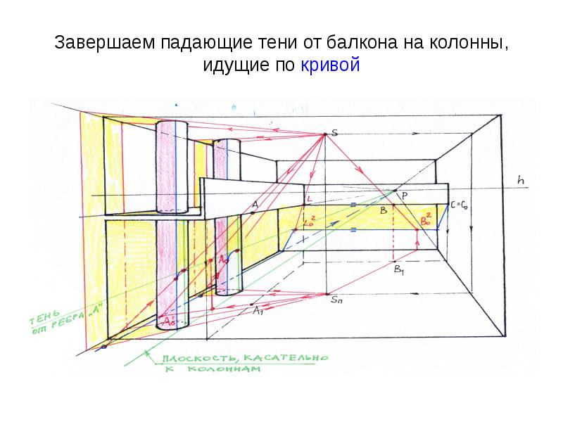 Как строить тени в интерьере