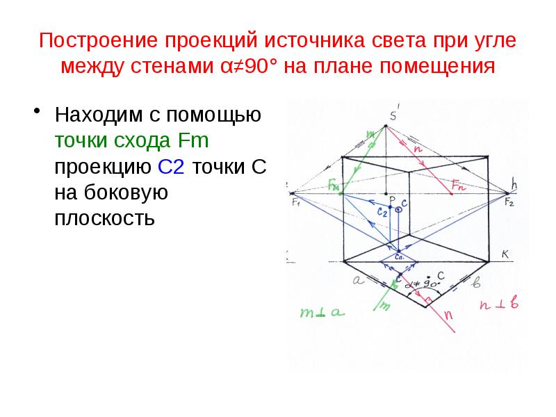 Как строить проекции. Построить положение источника света.