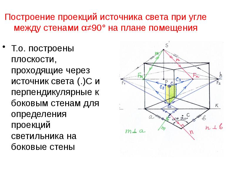 Правило построения проекции. Построение теней в перспективе. построение проекции. построение тени на плоскости. методы построения проекций.
