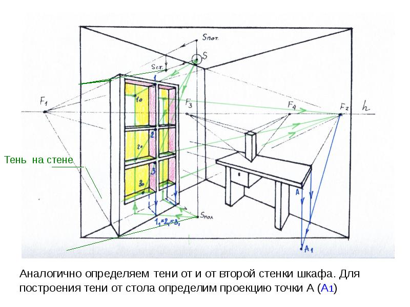 Как измерить стол