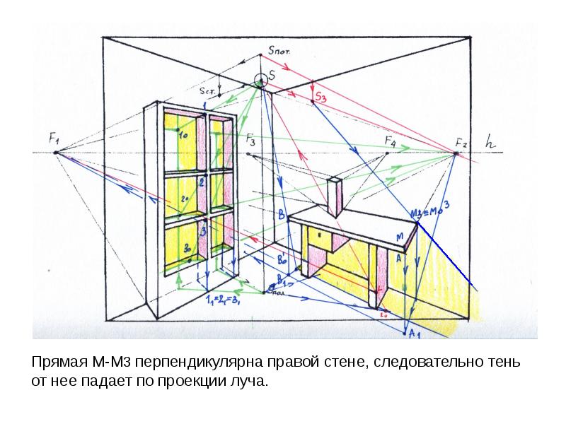 Луч проекции. Построение теневой маски окна. Высота проекции от луча. Как строить тень на стену. Программа построения теней дома онлайн.