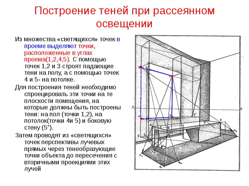 Как строить тени в интерьере