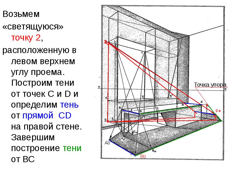 Как строить тени в интерьере