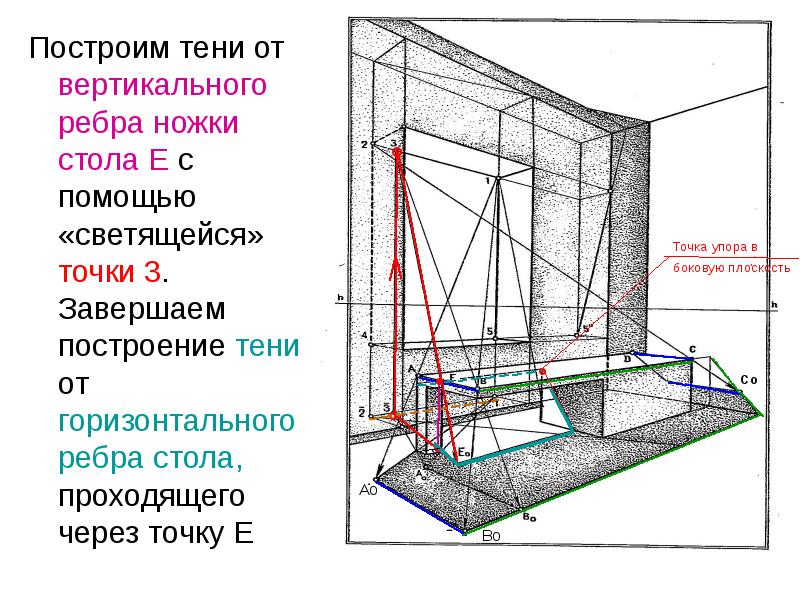 Как строить тени в интерьере