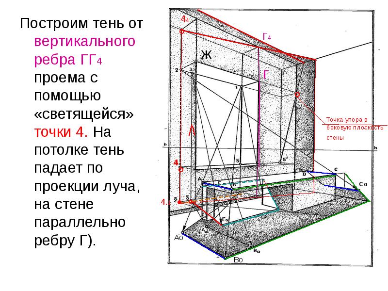 Проект контроль теней