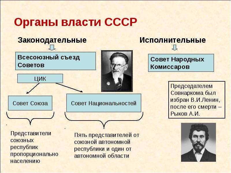 Был принят проект образования ссср выдвинутый