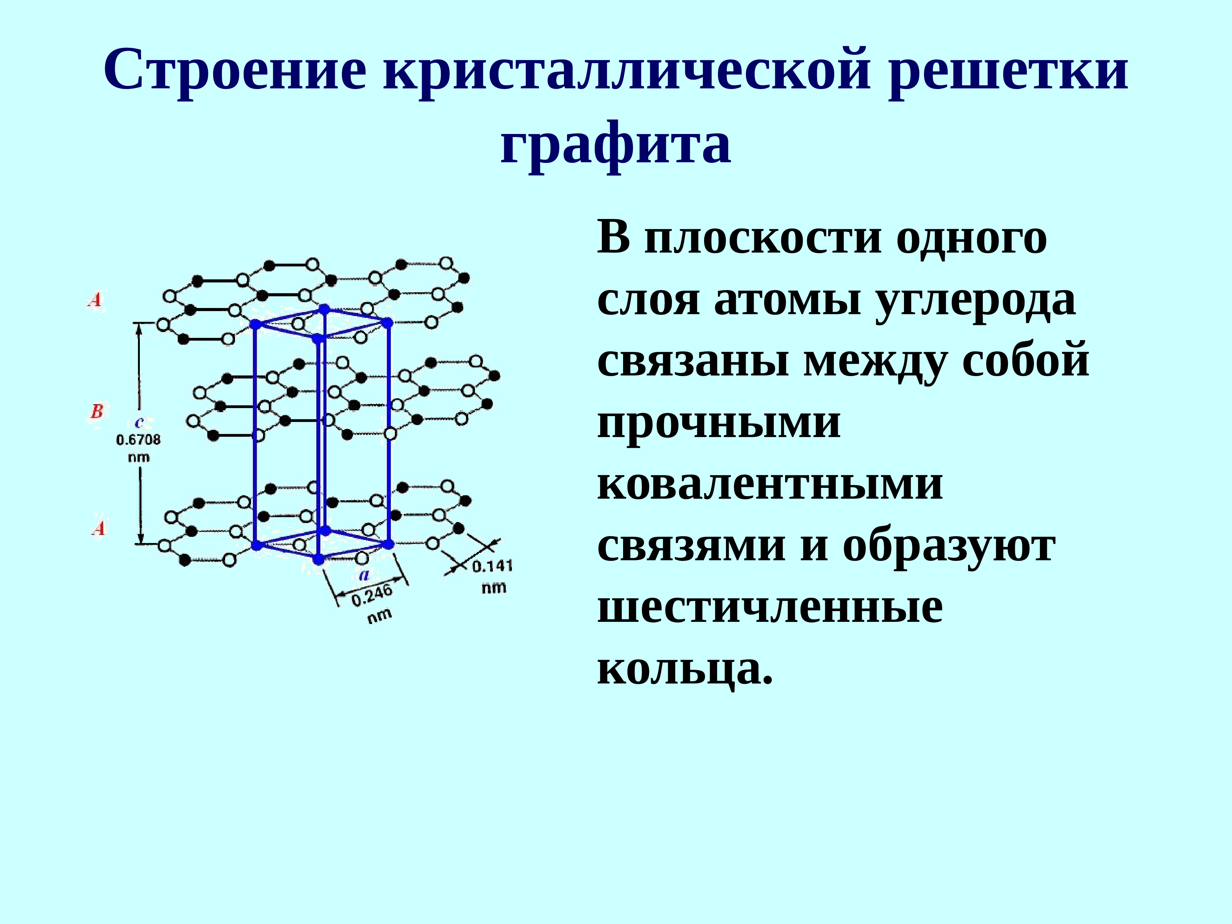 Графит кристаллическая решетка. Графит строение кристаллической решетки. Строение решетки графита. Структура кристаллической решетки графита. Строение кристалический решетка графита.